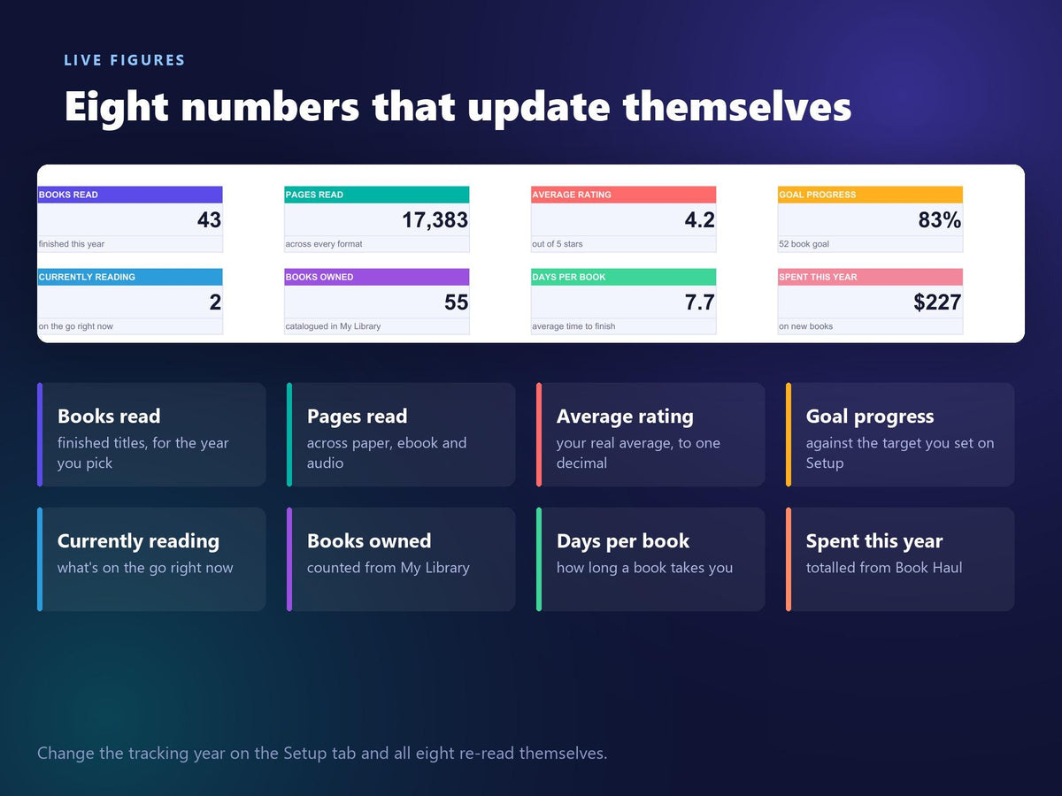 Book Tracker & Library Catalogue Spreadsheet | 5 Themes, Auto-Linking (Digital Download)
