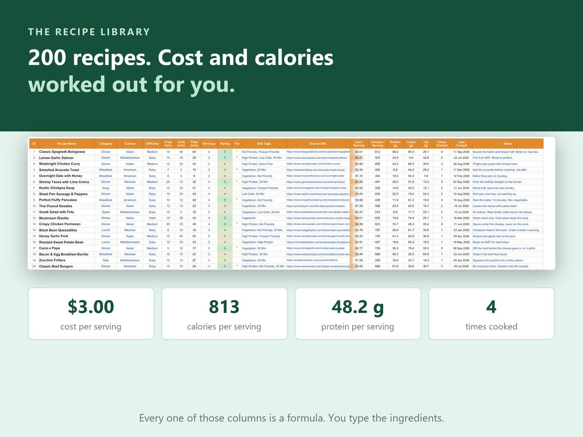 Digital Recipe Book Google Sheets Excel, Meal Planner with Auto Grocery List, Recipe Organizer Cookbook Spreadsheet, Rec