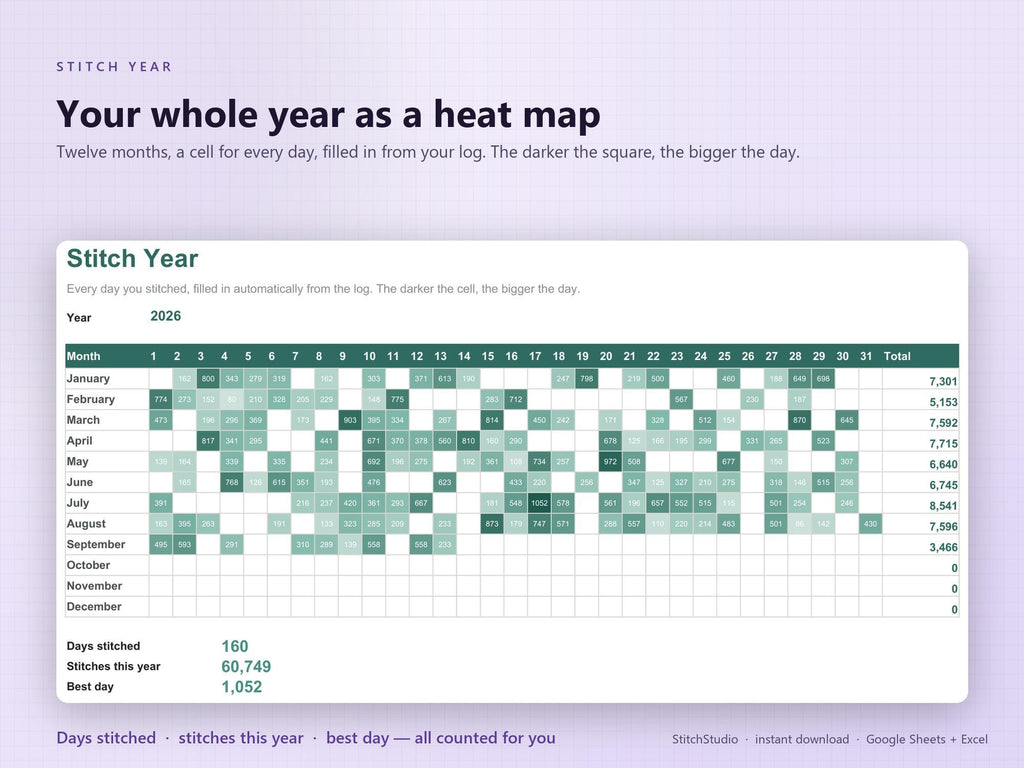 Cross Stitch Planner Spreadsheet, Google Sheets & Excel WIP Tracker, DMC Floss Inventory, Pattern Stash Log, Project Org