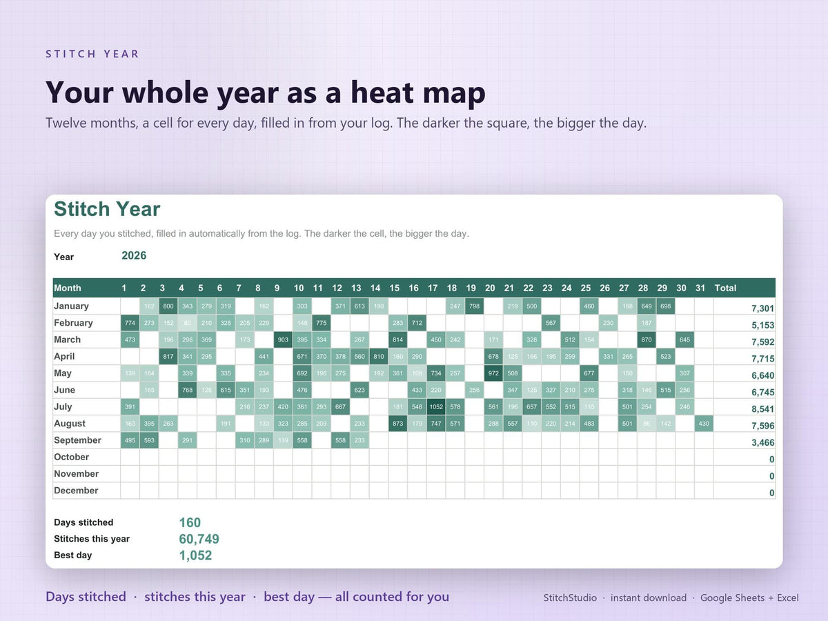 Cross Stitch Planner Spreadsheet, Google Sheets & Excel WIP Tracker, DMC Floss Inventory, Pattern Stash Log, Project Org