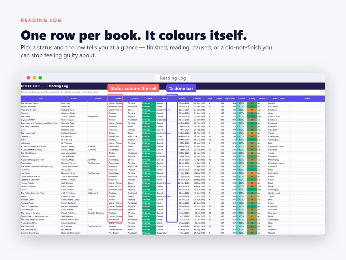 Book Tracker & Library Catalogue Spreadsheet | 5 Themes, Auto-Linking (Digital Download)