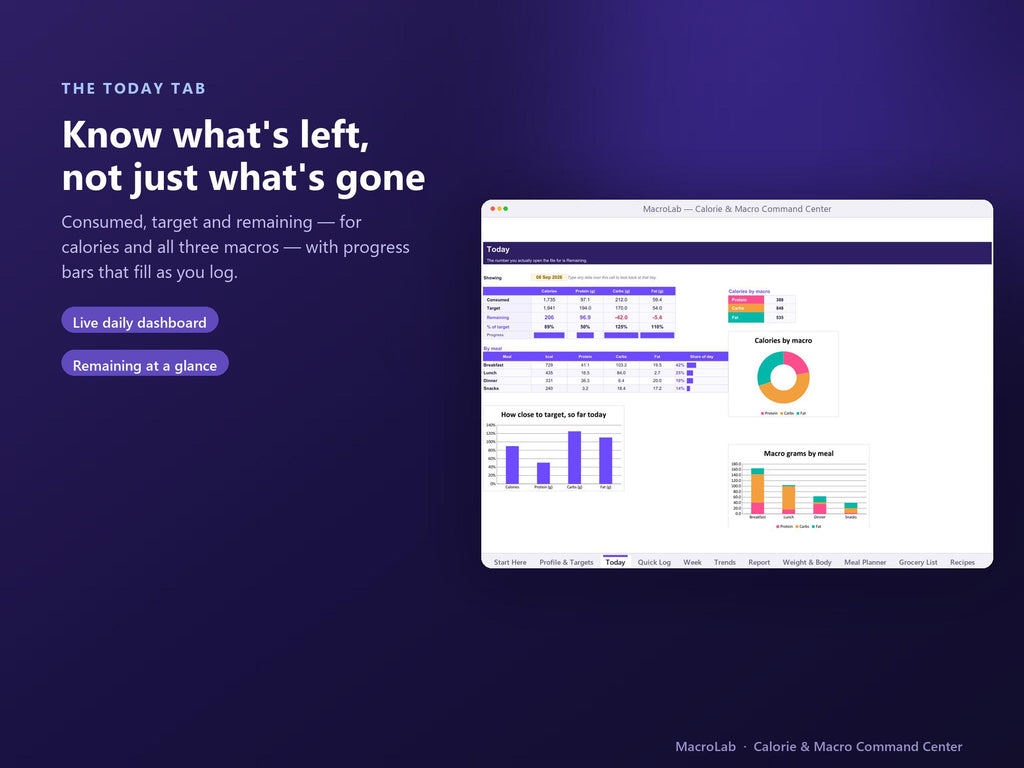 Macro Tracker Spreadsheet | TDEE Calculator, Meal Planner (Digital Download)