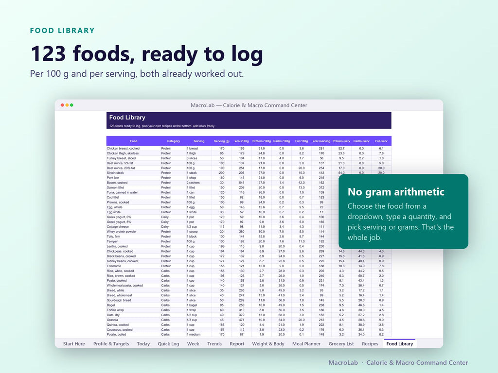 Macro Tracker Spreadsheet | TDEE Calculator, Meal Planner (Digital Download)