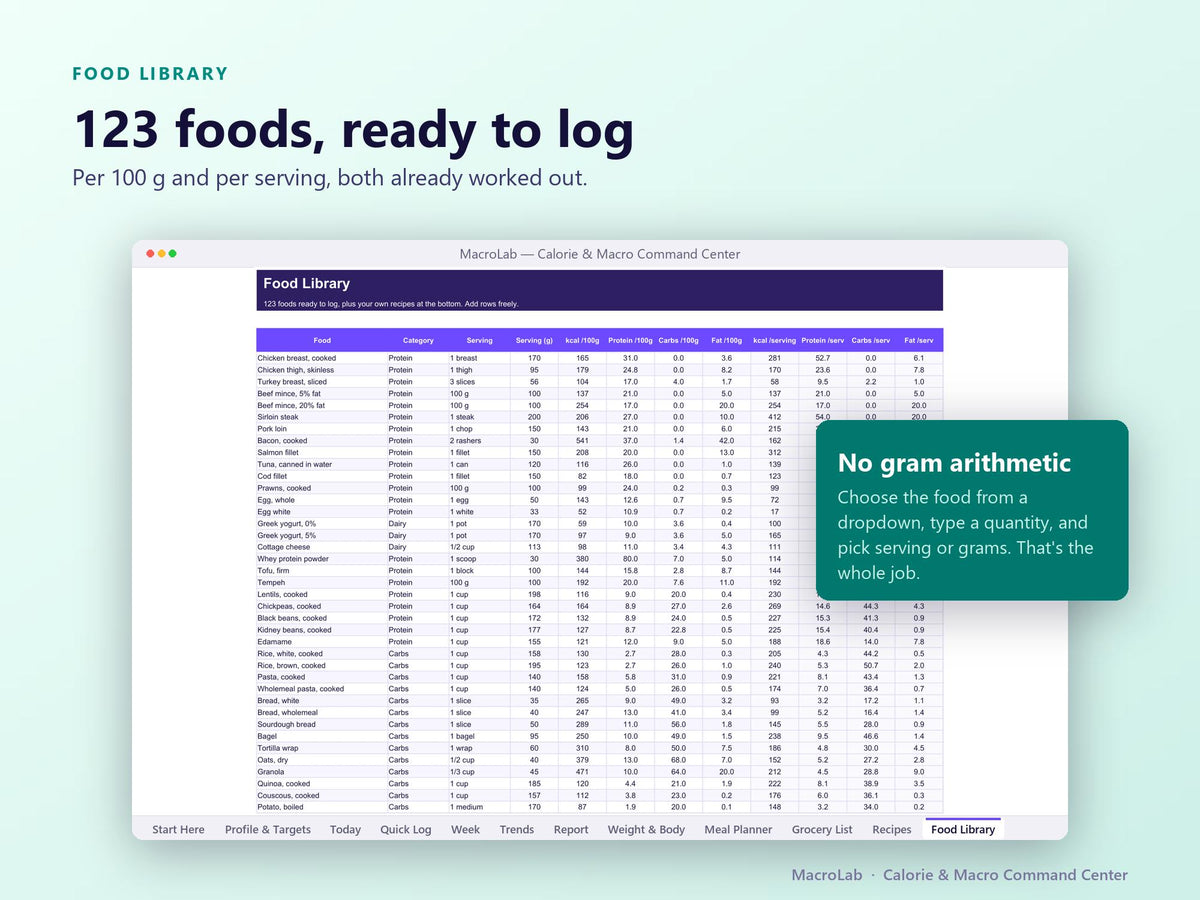Macro Tracker Spreadsheet | TDEE Calculator, Meal Planner (Digital Download)